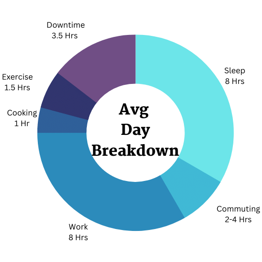 Avg Day Breakdown 1