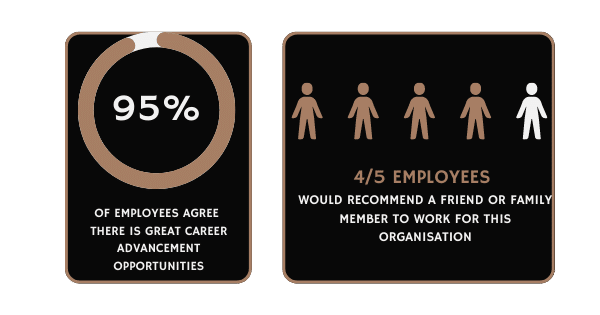Employee recommendations based on work atmosphere