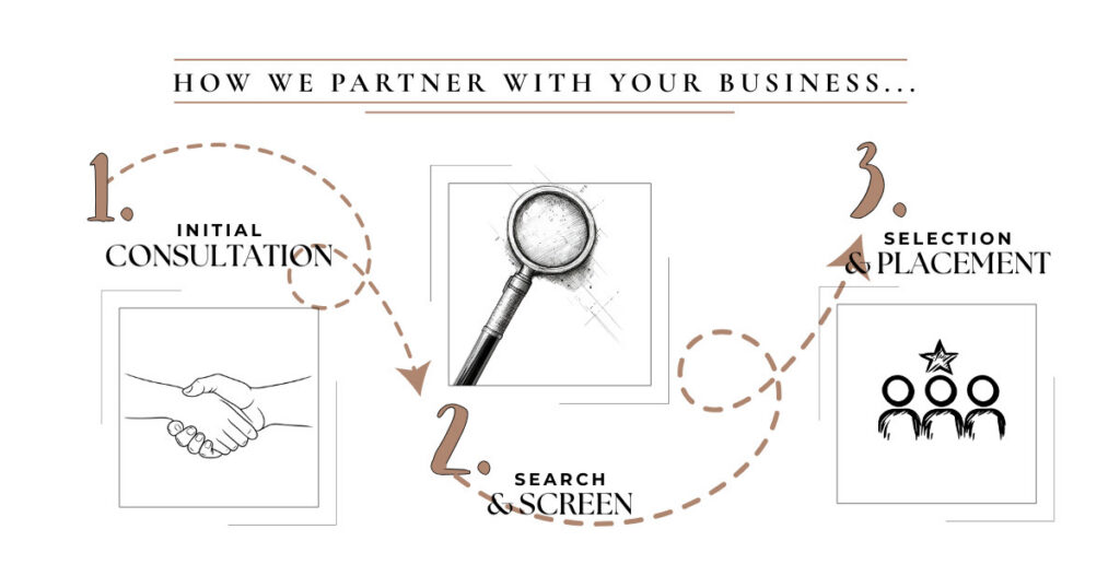 How We partner with your business